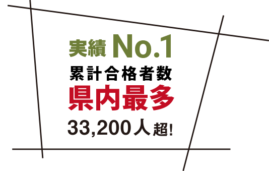 県内最安 累計合格者実績 33,200人超！